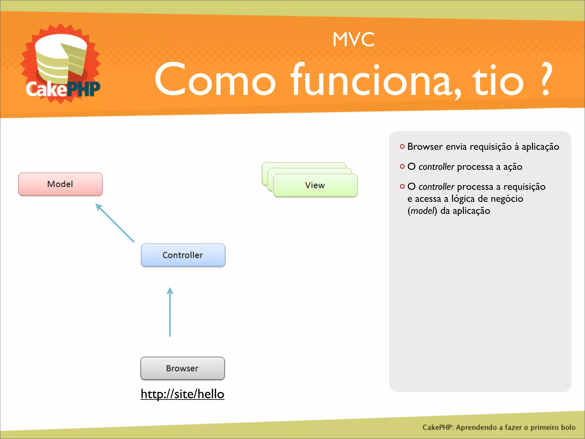 CakePHP - Aprendendo a fazer o primeiro bolo