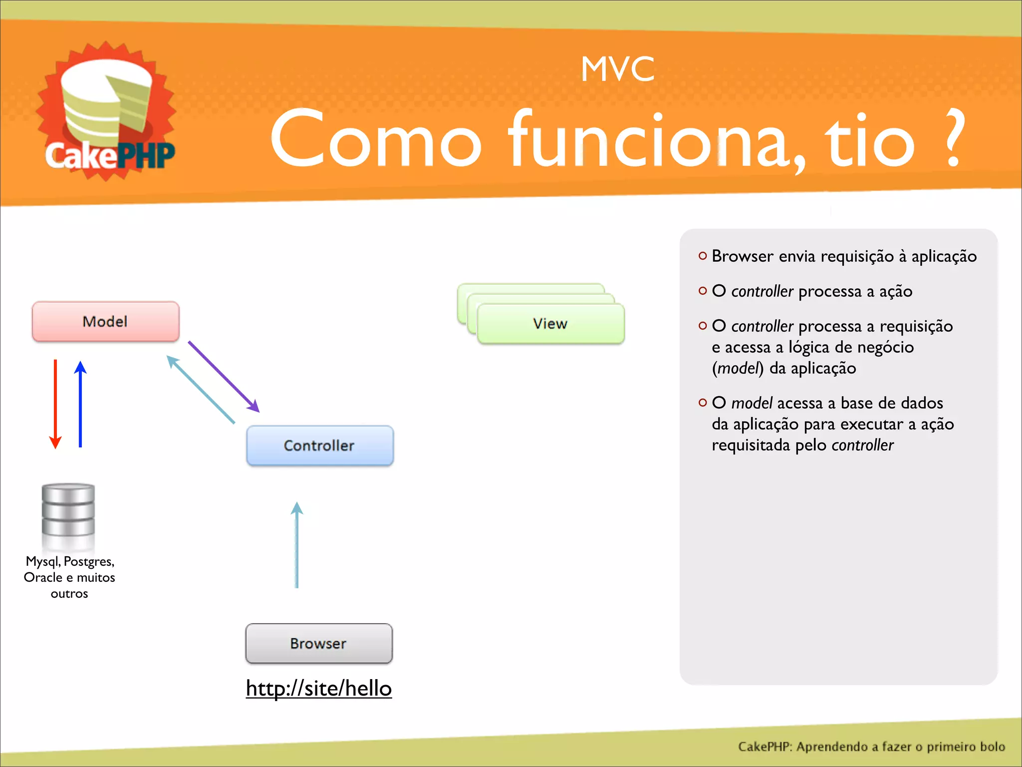 CakePHP - Aprendendo a fazer o primeiro bolo