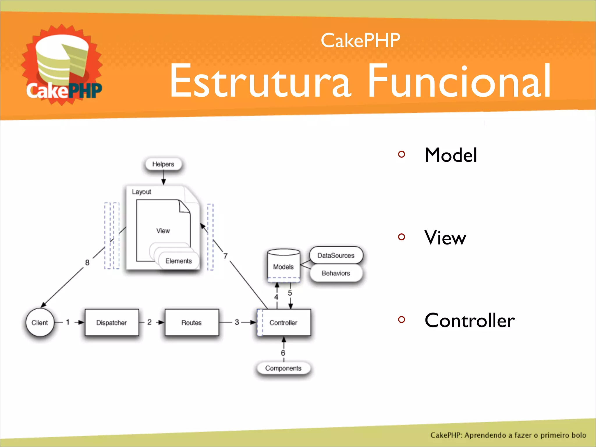 CakePHP - Aprendendo a fazer o primeiro bolo