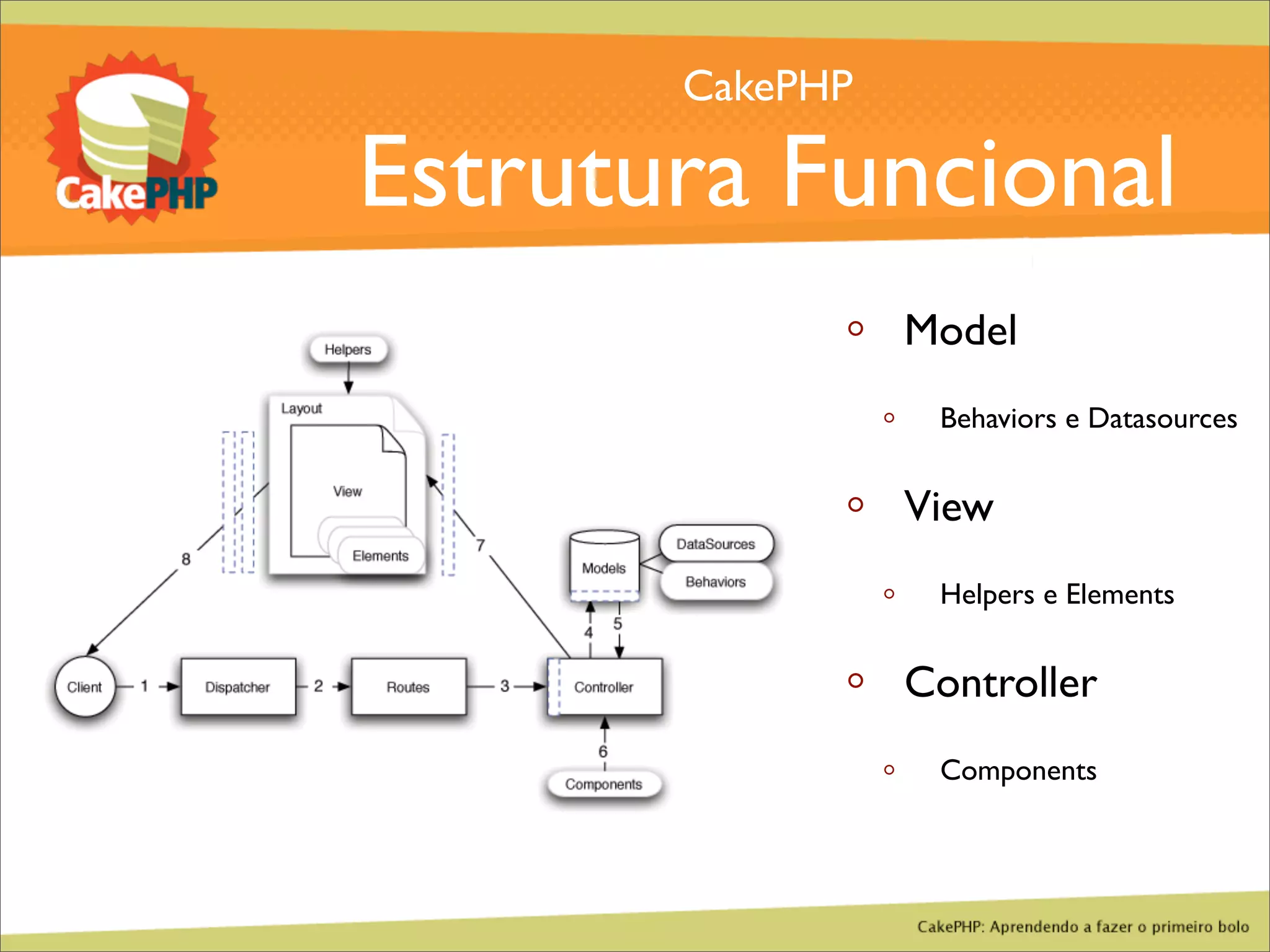 CakePHP - Aprendendo a fazer o primeiro bolo