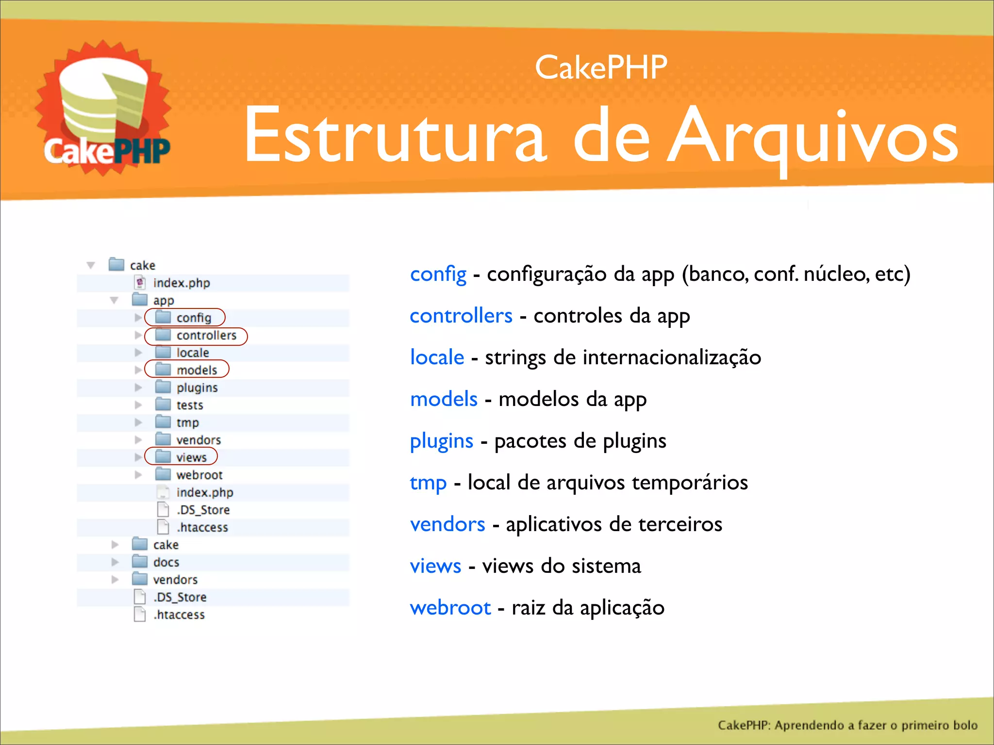 CakePHP - Aprendendo a fazer o primeiro bolo