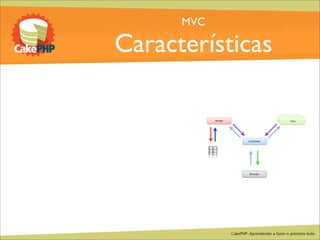 CakePHP - Aprendendo a fazer o primeiro bolo