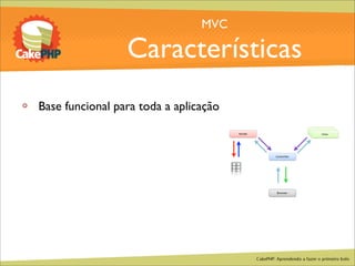 CakePHP - Aprendendo a fazer o primeiro bolo