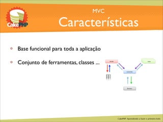 CakePHP - Aprendendo a fazer o primeiro bolo
