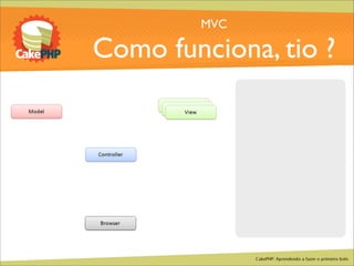 CakePHP - Aprendendo a fazer o primeiro bolo