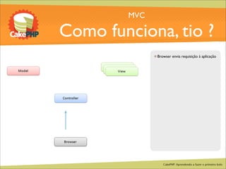 CakePHP - Aprendendo a fazer o primeiro bolo