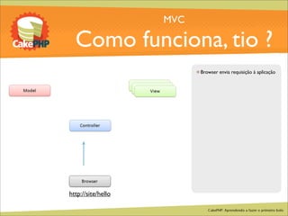 CakePHP - Aprendendo a fazer o primeiro bolo