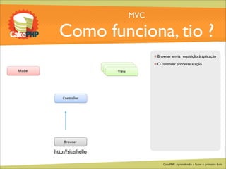 CakePHP - Aprendendo a fazer o primeiro bolo