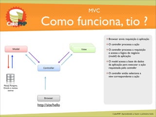 CakePHP - Aprendendo a fazer o primeiro bolo