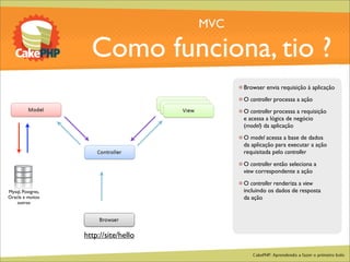 CakePHP - Aprendendo a fazer o primeiro bolo