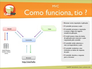 CakePHP - Aprendendo a fazer o primeiro bolo