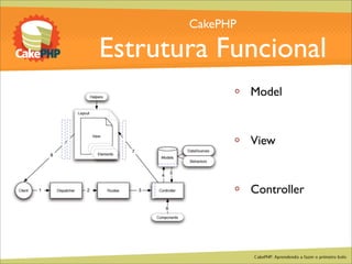 CakePHP - Aprendendo a fazer o primeiro bolo