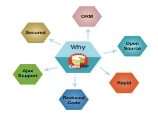 CakePHP, cakePHP development Company | PPT