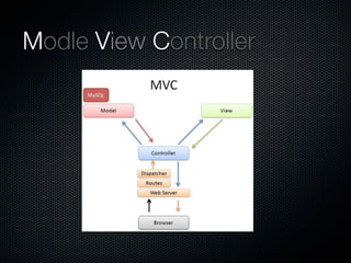 Modle View Controller