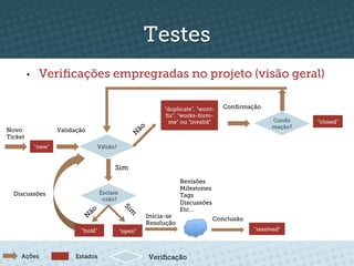 Testes
         •     Veriﬁcações empregradas no projeto (visão geral)

                                                              “duplicate”, “wont-    Conﬁrmação
                                                              ﬁx”, “works-form-
                                                               me” ou “invalid”                     Conﬁr    “closed"
                                                                                                    mação?
Novo                  Validação
Ticket
              “new"               Válido?


                                           Sim
                                                                     Revisões
                                                                     Milestones
  Discussões                          Esclare                        Tags
                                      -cido?
                                                                     Discussões
                                                                     Etc…
                                                         Inicia-se                Conclusão
                                                         Resolução
                             “hold"             “open"                                        “resolved"




     Ações                 Estados                       Veriﬁcação
 