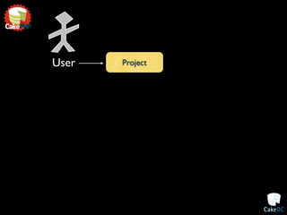 User   Project
 
