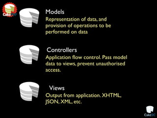 Models
Representation of data, and
provision of operations to be
performed on data


Controllers
Application ﬂow control. Pass model
data to views, prevent unauthorised
access.


 Views
Output from application. XHTML,
JSON, XML, etc.
 