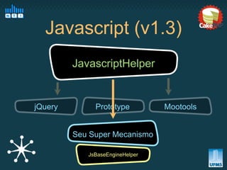 Javascript (v1.3)
         JavascriptHelper


jQuery        Prototype          Mootools


         Seu Super Mecanismo

            JsBaseEngineHelper
 