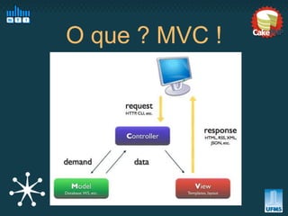 O que ? MVC !
 