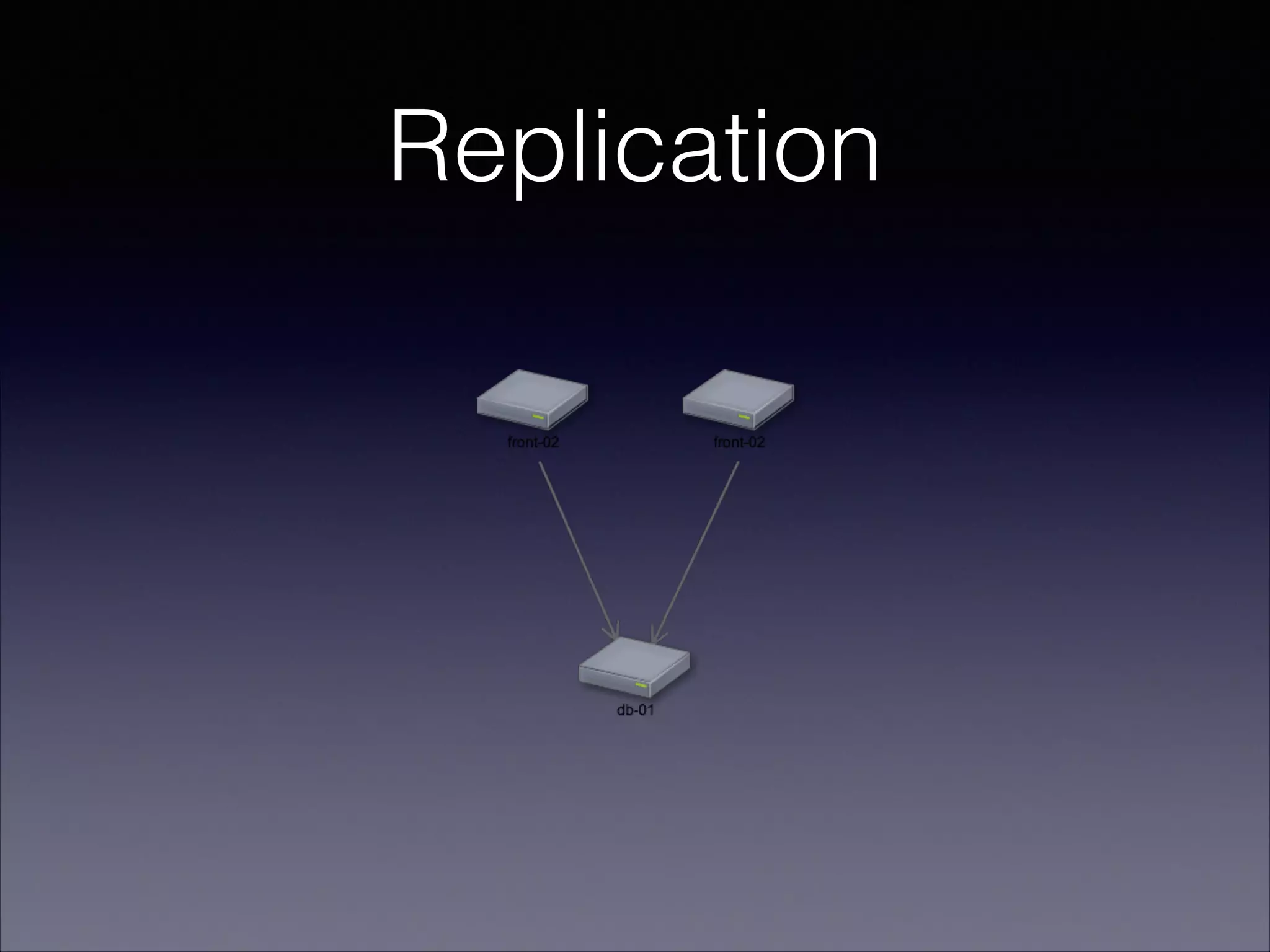 Replication

 