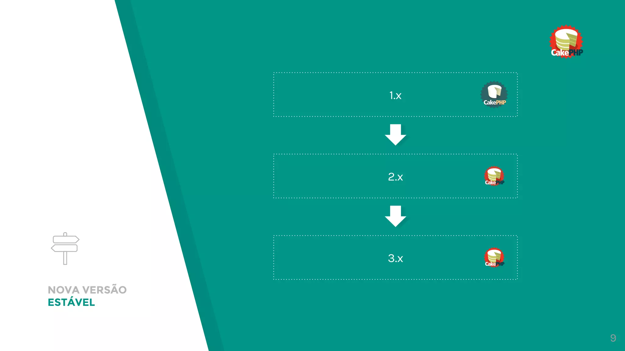 NOVA VERSÃO
ESTÁVEL
1.x
2.x
3.x
9
 