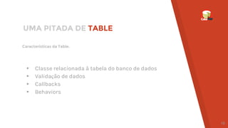 Características da Table.
UMA PITADA DE TABLE
▸ Classe relacionada à tabela do banco de dados
▸ Validação de dados
▸ Callbacks
▸ Behaviors
19
 
