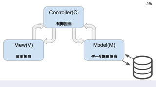 Controller(C)

View(V)
浣
Model(M)
ǩ`
 