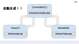 Controller(C)
ArticlesController.php
View(V)
Articles/add.ctp
Model(M)
ArticlesTable.php
Ԅɣ
 