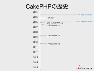 CakePHPの歴史
2005
2007
2009
2010
2011
2015
2014
2006
2013
2008
2004
2012
12⽉月 CakePHP 1.2
5⽉月 CakePHP 1.1
3⽉月 CakePHP 1.0
4⽉月 CakePHP 1.3
7⽉月 Ruby on Rails 1st
12⽉月 Ruby on Rails 1.0
3⽉月 Cake
 