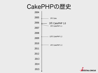 CakePHPの歴史
2005
2007
2009
2010
2011
2015
2014
2006
2013
2008
2004
2012
12⽉月 CakePHP 1.2
5⽉月 CakePHP 1.1
3⽉月 CakePHP 1.0
4⽉月 CakePHP 1.3
3⽉月 Cake
 