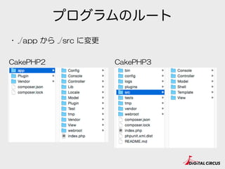 ディレクトリ構成 /
コーディング標準
 