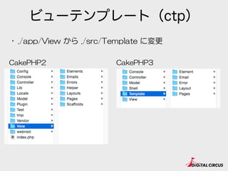 プログラムのルート
CakePHP2 CakePHP3
• ./app  から  ./src  に変更
 