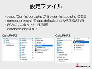 ビューテンプレート（ctp）
CakePHP2 CakePHP3
• ./app/View  から  ./src/Template  に変更
 