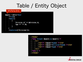 Table / Entity Object
 