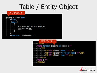 Table / Entity Object
オブジェクト
 