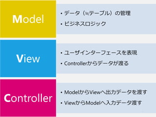 6
• データ（≒テーブル）の管理
• ビジネスロジック
Model
• ユーザインターフェースを表現
• Controllerからデータが渡る
View
• ModelからViewへ出力データを渡す
• ViewからModelへ入力データ渡す...
