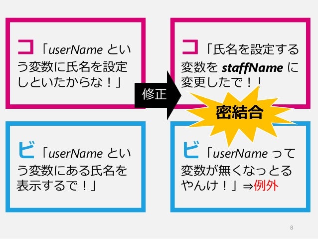 Cakephp3で学ぶapiマネジメント Phpconfuk