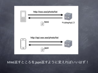 ※cakephp1.3




html返すところをjson返すように変えればいいはず！
 