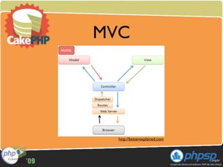 MVC




  http://betterexplained.com
 