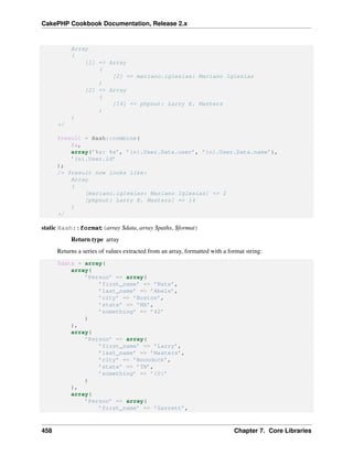 CakePHP Cookbook Documentation, Release 2.x
Array
(
[1] => Array
(
[2] => mariano.iglesias: Mariano Iglesias
)
[2] => Array
(
[14] => phpnut: Larry E. Masters
)
)
*/
$result = Hash::combine(
$a,
array(’%s: %s’, ’{n}.User.Data.user’, ’{n}.User.Data.name’),
’{n}.User.id’
);
/* $result now looks like:
Array
(
[mariano.iglesias: Mariano Iglesias] => 2
[phpnut: Larry E. Masters] => 14
)
*/
static Hash::format(array $data, array $paths, $format)
Return type array
Returns a series of values extracted from an array, formatted with a format string:
$data = array(
array(
’Person’ => array(
’first_name’ => ’Nate’,
’last_name’ => ’Abele’,
’city’ => ’Boston’,
’state’ => ’MA’,
’something’ => ’42’
)
),
array(
’Person’ => array(
’first_name’ => ’Larry’,
’last_name’ => ’Masters’,
’city’ => ’Boondock’,
’state’ => ’TN’,
’something’ => ’{0}’
)
),
array(
’Person’ => array(
’first_name’ => ’Garrett’,
458 Chapter 7. Core Libraries
 