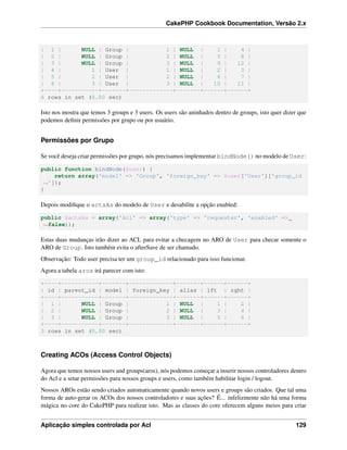 CakePHP Cookbook Documentation, Versão 2.x
| 1 | NULL | Group | 1 | NULL | 1 | 4 |
| 2 | NULL | Group | 2 | NULL | 5 | 8 |
| 3 | NULL | Group | 3 | NULL | 9 | 12 |
| 4 | 1 | User | 1 | NULL | 2 | 3 |
| 5 | 2 | User | 2 | NULL | 6 | 7 |
| 6 | 3 | User | 3 | NULL | 10 | 11 |
+----+-----------+-------+-------------+-------+------+------+
6 rows in set (0.00 sec)
Isto nos mostra que temos 3 groups e 3 users. Os users são aninhados dentro de groups, isto quer dizer que
podemos deﬁnir permissões por grupo ou por usuário.
Permissões por Grupo
Se você deseja criar permissões por grupo, nós precisamos implementar bindNode() no modelo de User:
public function bindNode($user) {
return array('model' => 'Group', 'foreign_key' => $user['User']['group_id
˓→']);
}
Depois modiﬁque o actsAs do modelo de User e desabilite a opção enabled:
public $actsAs = array('Acl' => array('type' => 'requester', 'enabled' =>
˓→false));
Estas duas mudanças irão dizer ao ACL para evitar a checagem no ARO de User para checar somente o
ARO de Group. Isto também evita o afterSave de ser chamado.
Observação: Todo user precisa ter um group_id relacionado para isso funcionar.
Agora a tabela aros irá parecer com isto:
+----+-----------+-------+-------------+-------+------+------+
| id | parent_id | model | foreign_key | alias | lft | rght |
+----+-----------+-------+-------------+-------+------+------+
| 1 | NULL | Group | 1 | NULL | 1 | 2 |
| 2 | NULL | Group | 2 | NULL | 3 | 4 |
| 3 | NULL | Group | 3 | NULL | 5 | 6 |
+----+-----------+-------+-------------+-------+------+------+
3 rows in set (0.00 sec)
Creating ACOs (Access Control Objects)
Agora que temos nossos users and groups(aros), nós podemos começar a inserir nossos controladores dentro
do Acl e a setar permissões para nossos groups e users, como também habilitar login / logout.
Nossos AROs estão sendo criados automaticamente quando novos users e groups são criados. Que tal uma
forma de auto-gerar os ACOs dos nossos controladores e suas ações? É... infelizmente não há uma forma
mágica no core do CakePHP para realizar isto. Mas as classes do core oferecem alguns meios para criar
Aplicação simples controlada por Acl 129
 