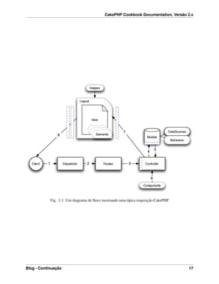 CakePHP Cookbook Documentation, Versão 2.x
Fig. 1.1: Um diagrama de ﬂuxo mostrando uma típica requisição CakePHP
Blog - Continuação 17
 