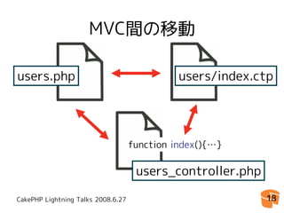 CakePHPゆとり開発環境