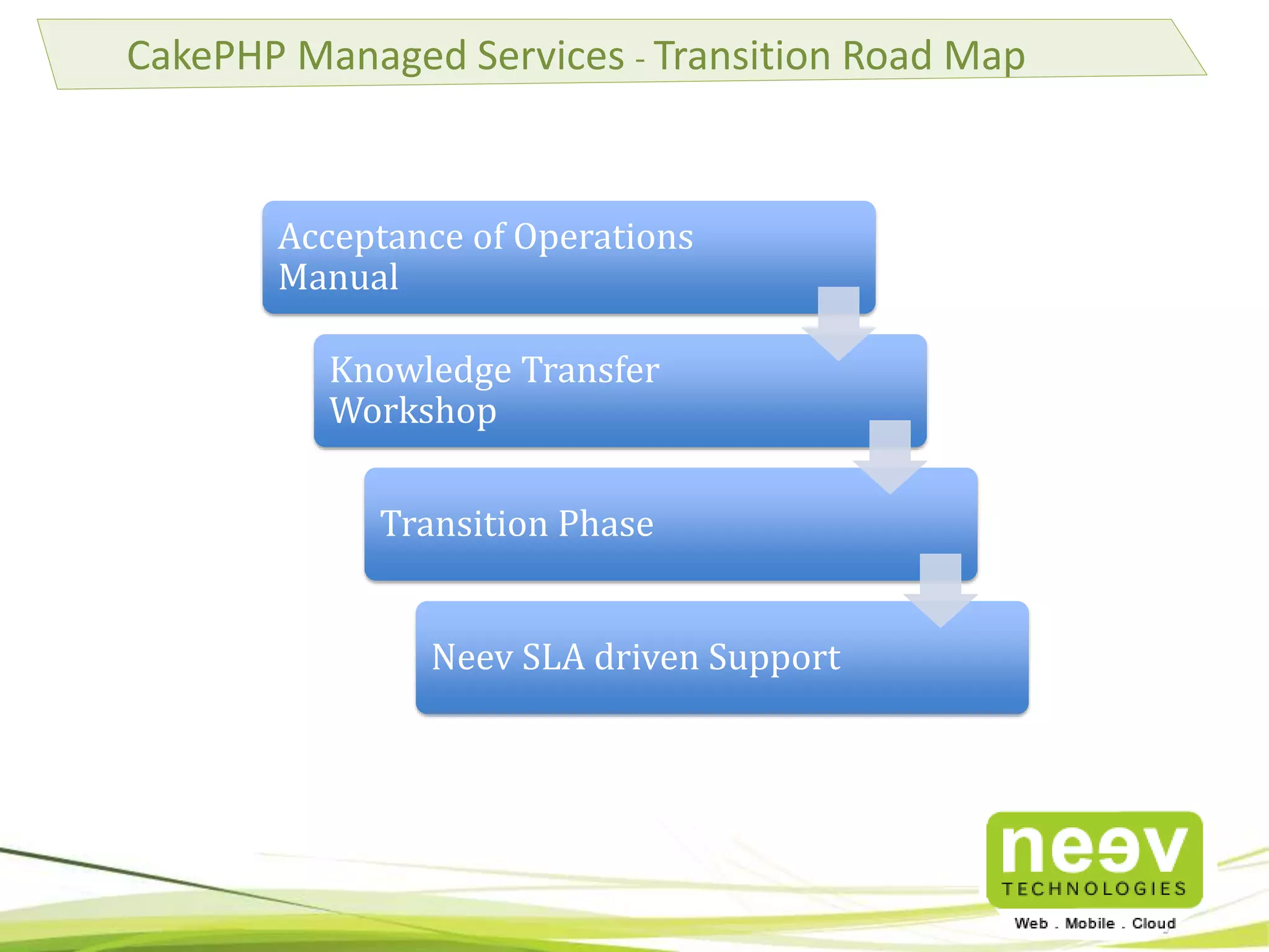 CakePHP Managed Services - Transition Road Map
Acceptance of Operations
Manual
Knowledge Transfer
Workshop
Transition Phase
Neev SLA driven Support
 
