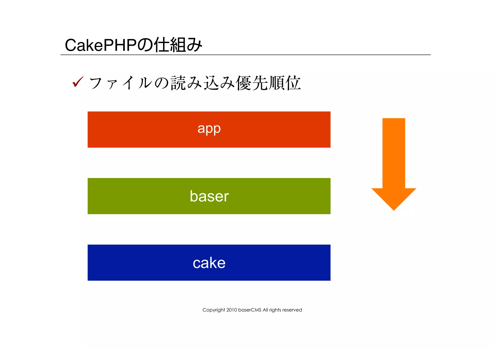 CakePHPの仕組み

! ファイルの読み込み優先順位

          app



         baser



          cake

           Copyright 2010 baserCMS All rights reserved
 