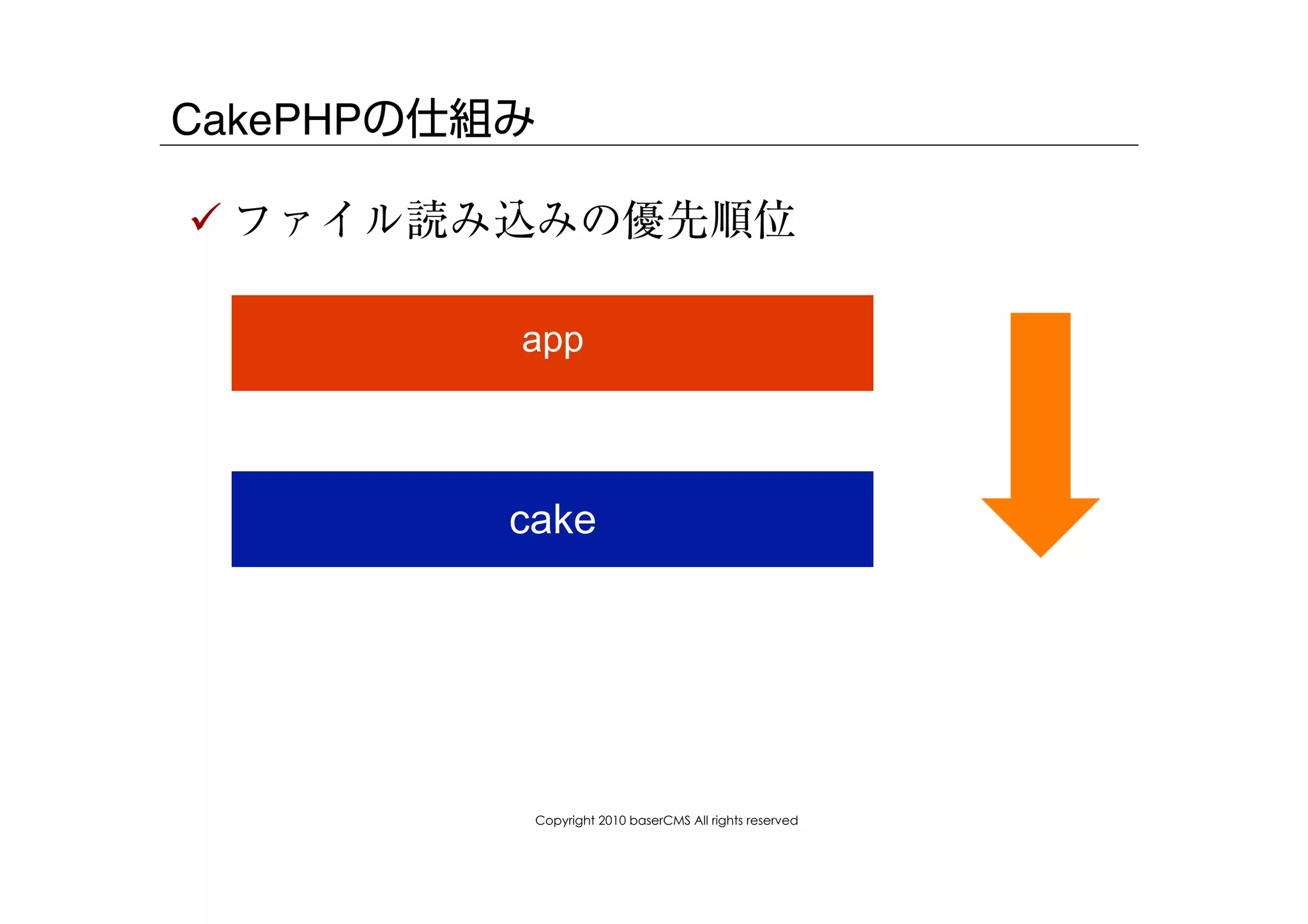 CakePHPの仕組み

! ファイル読み込みの優先順位

          app



          cake




           Copyright 2010 baserCMS All rights reserved
 