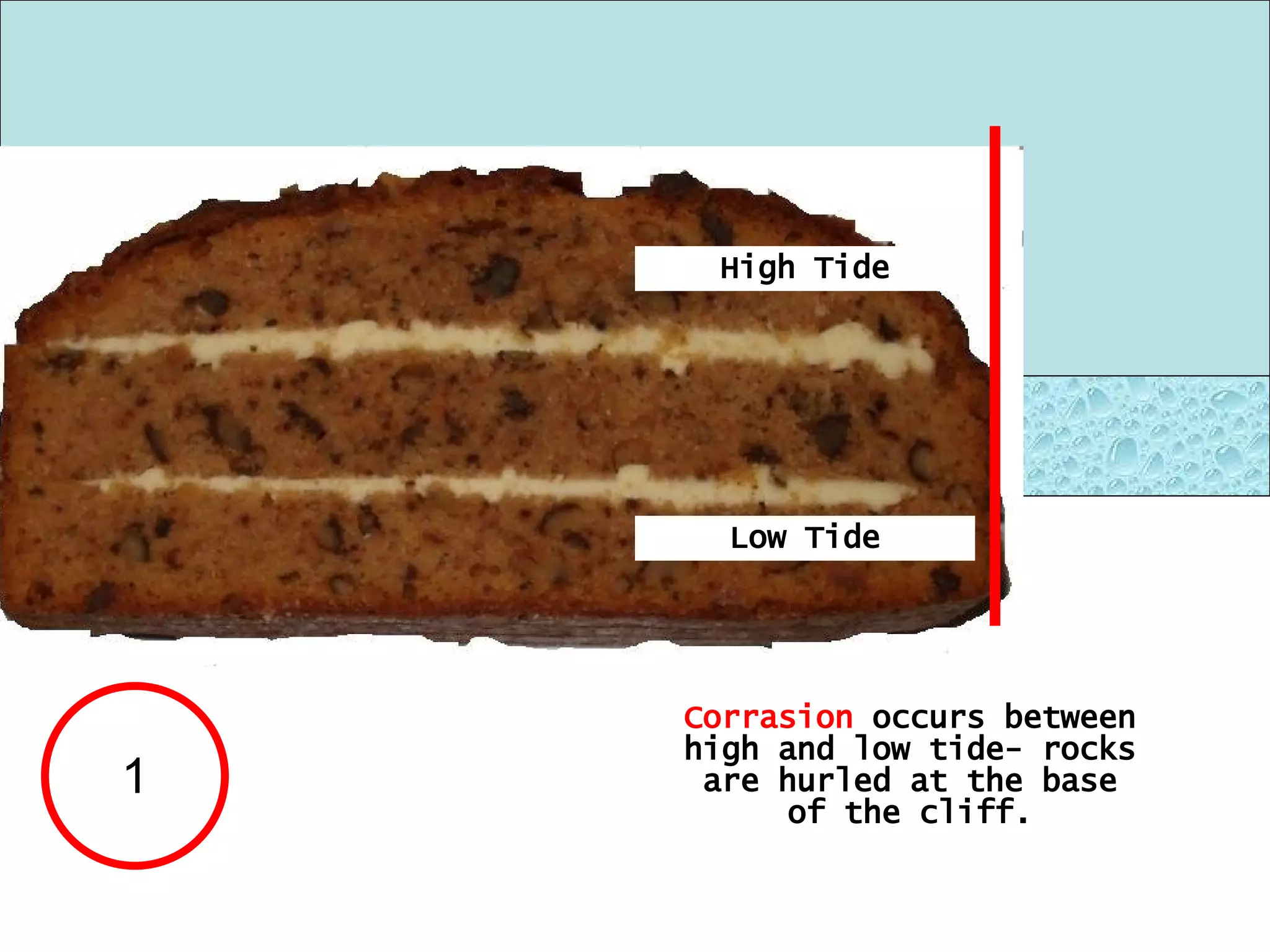 1 High Tide Low Tide Corrasion occurs between high and low tide- rocks are hurled at the base of the cliff.
