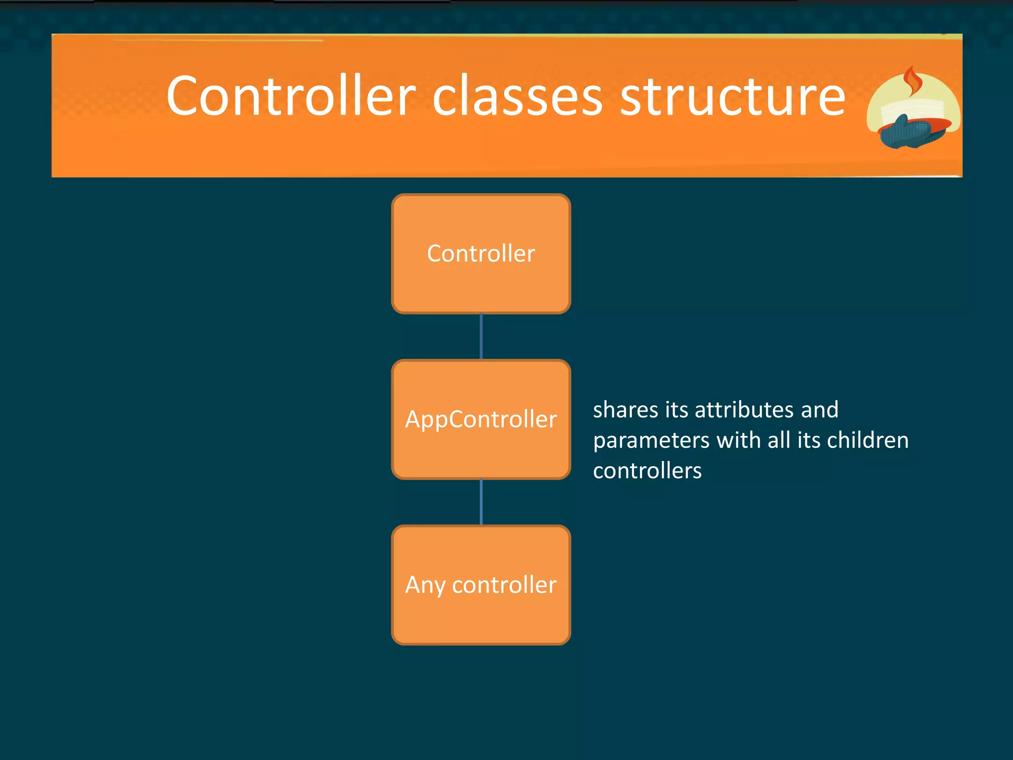Controller classes structure
Controller
AppController
Any controller
shares its attributes and
parameters with all its children
controllers
 