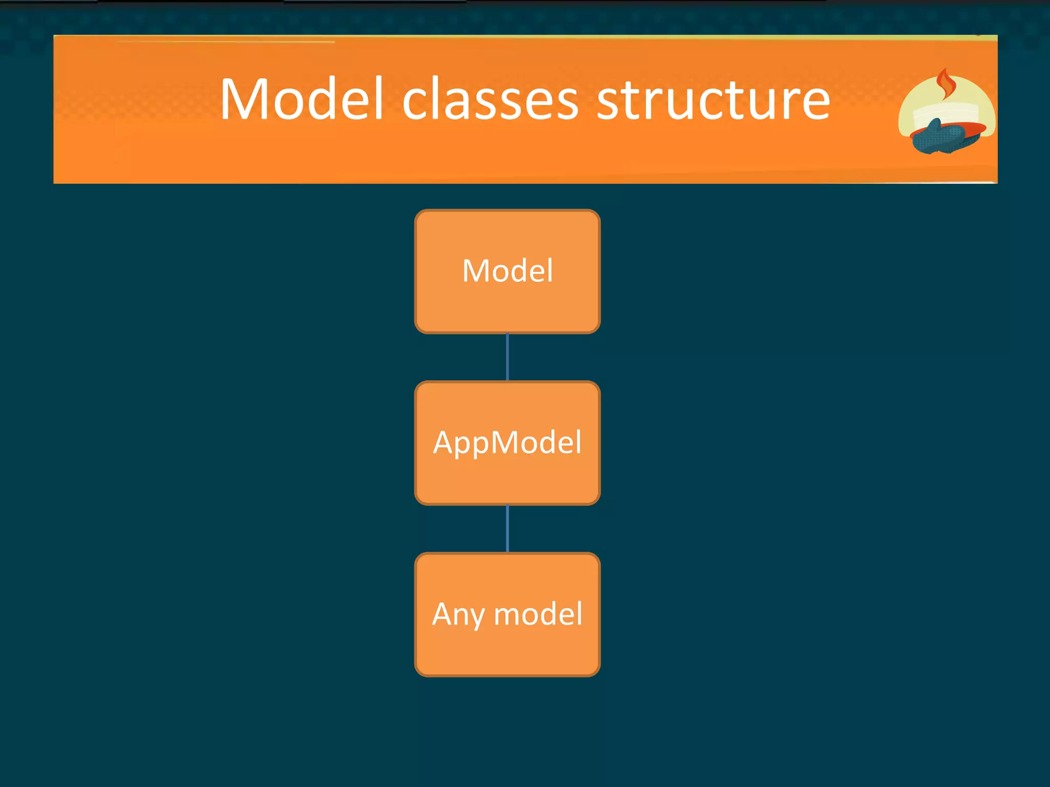 Model classes structure
Model
AppModel
Any model
 