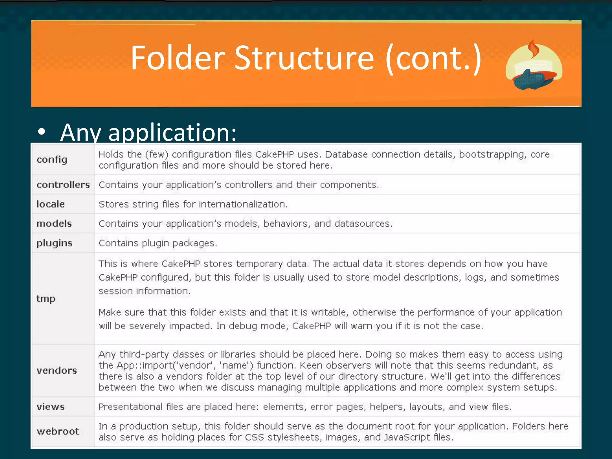Folder Structure (cont.)
• Any application:
 